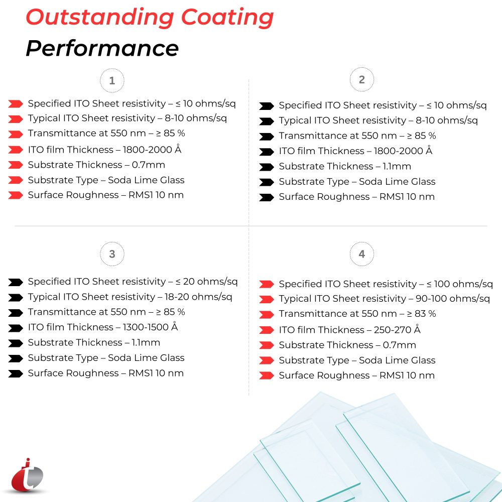 ITO Coated Glass Slides Coating