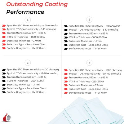 ITO Coated Glass Slides Coating