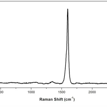 Single Walled Carbon Nanotubes