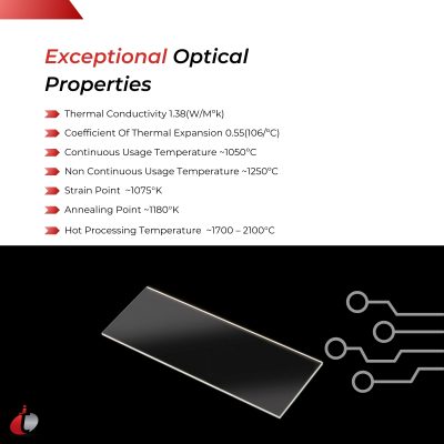 Quartz Plate Optical Details