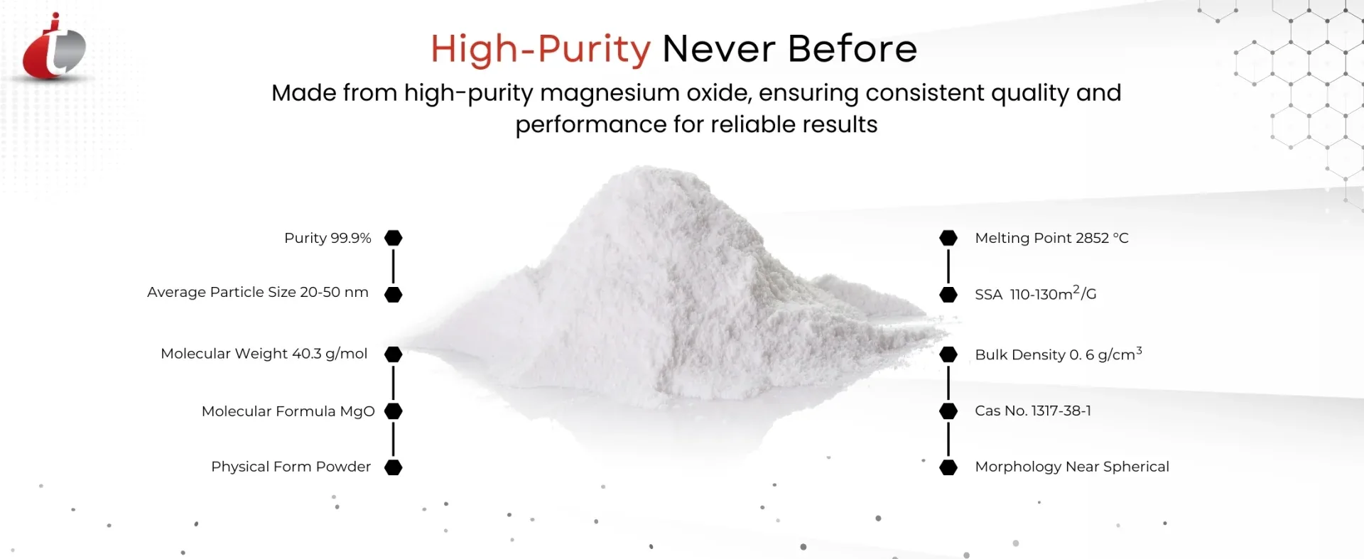 Magnesium Oxide Nanoparticles